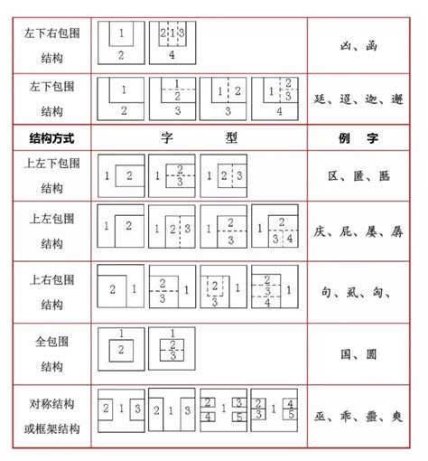 上下結構字查詢|漢字間架結構表 